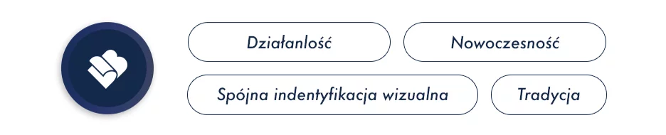 Jakość czy ilość?